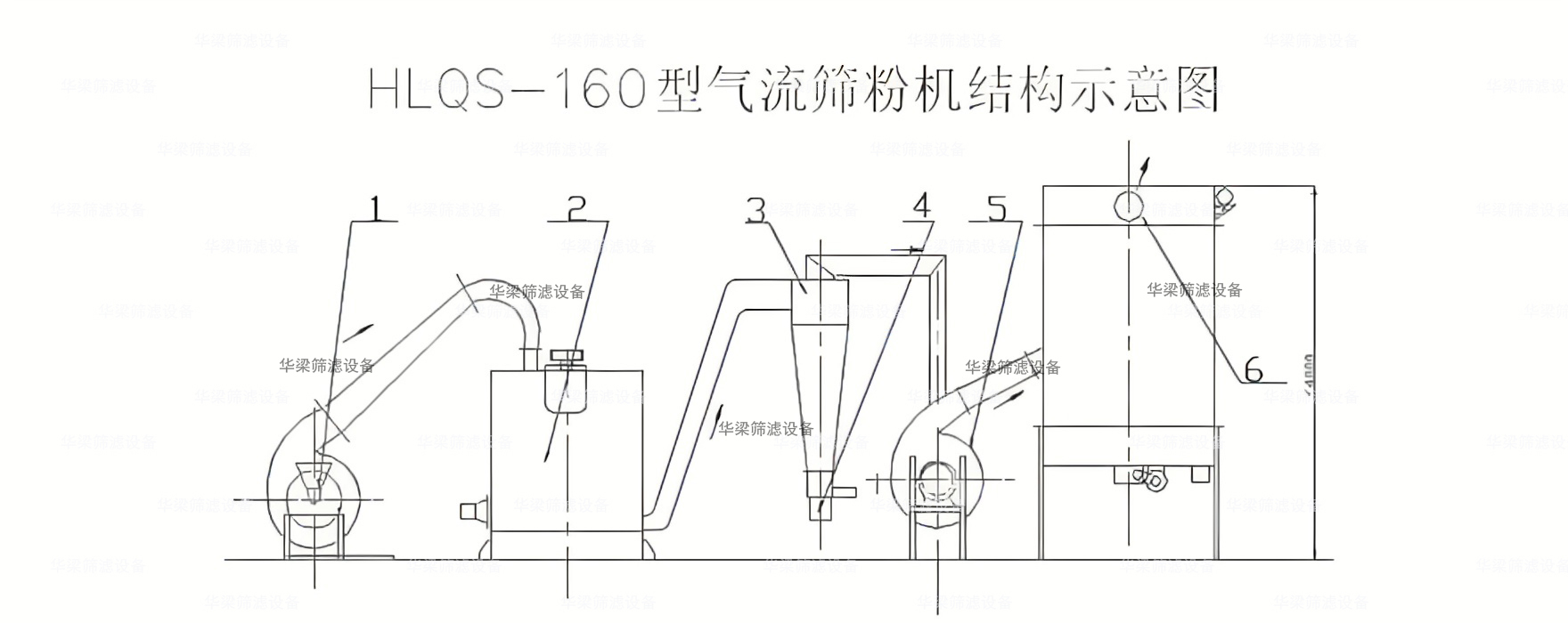 氣流篩粉機.jpg